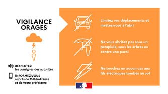 Vigilance-ORANGE-orages_large
